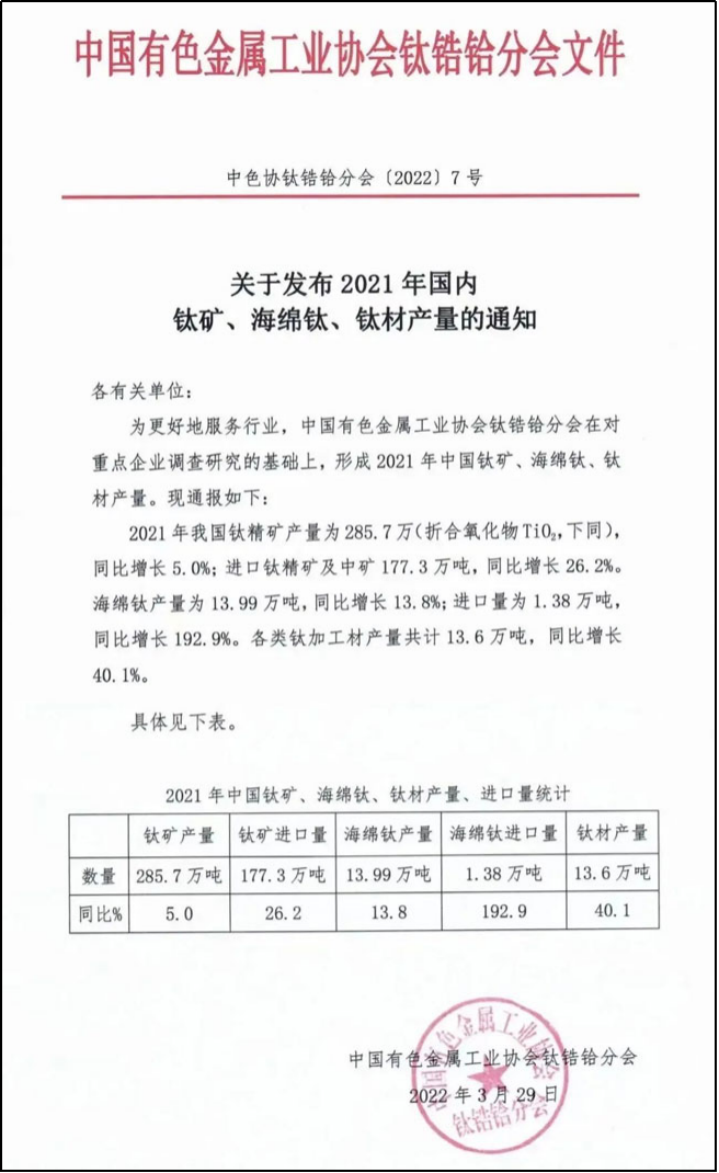 2021年中国海绵钛产量13.99万吨历史最高(图1)